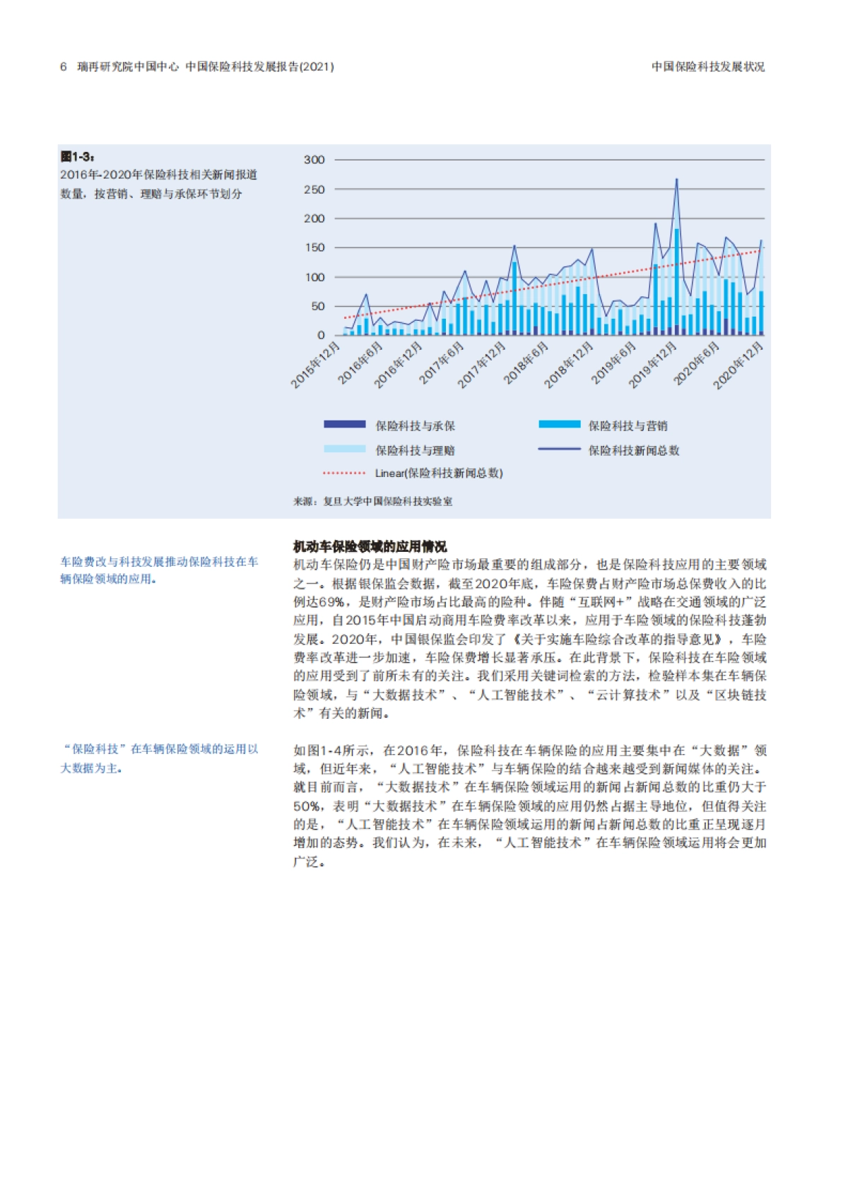 2021中国保险科技趋势报告-瑞再&复旦-31页_第7页