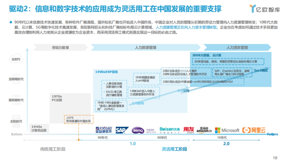 2021中国灵活用工数字化研究报告-亿欧智库-49页_第10页