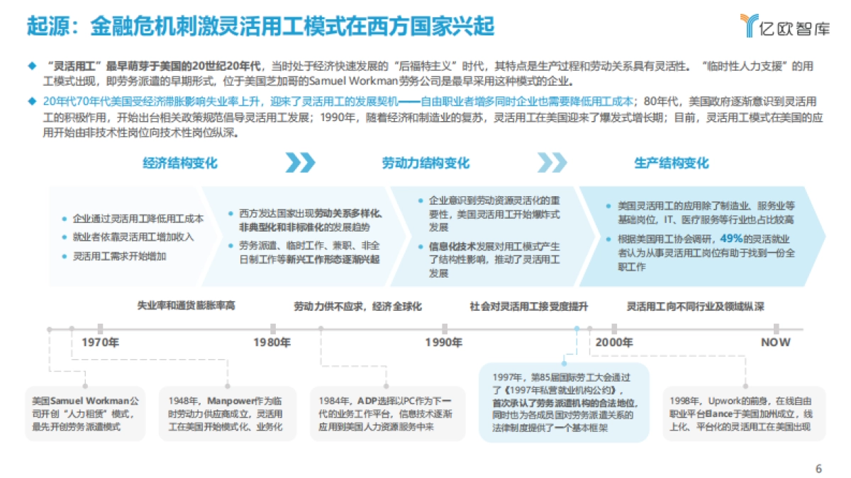 2021中国灵活用工数字化研究报告-亿欧智库-49页_第6页