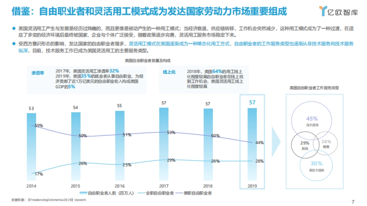 2021中国灵活用工数字化研究报告-亿欧智库-49页_第7页