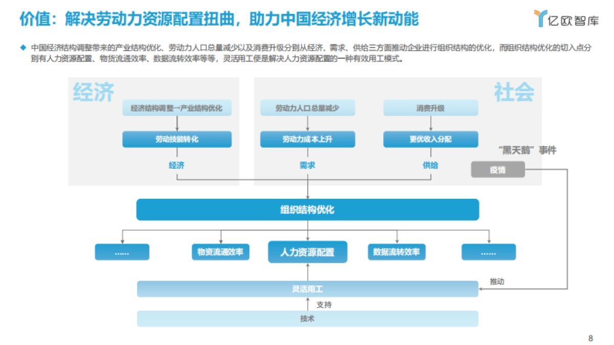 2021中国灵活用工数字化研究报告-亿欧智库-49页_第8页