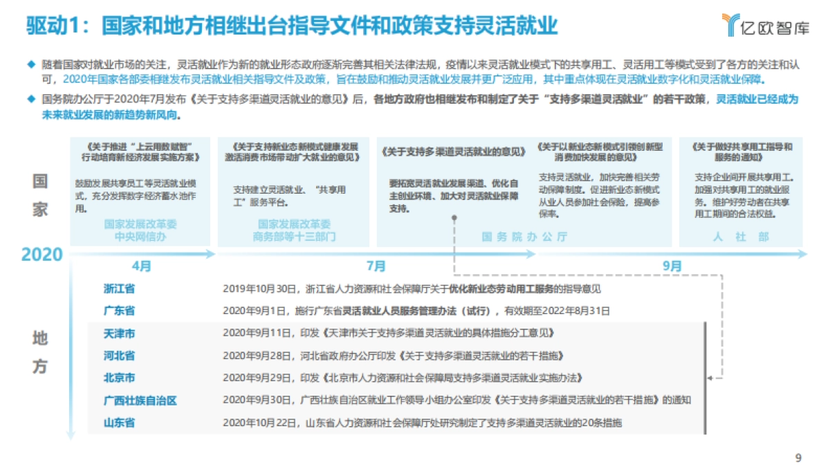 2021中国灵活用工数字化研究报告-亿欧智库-49页_第9页