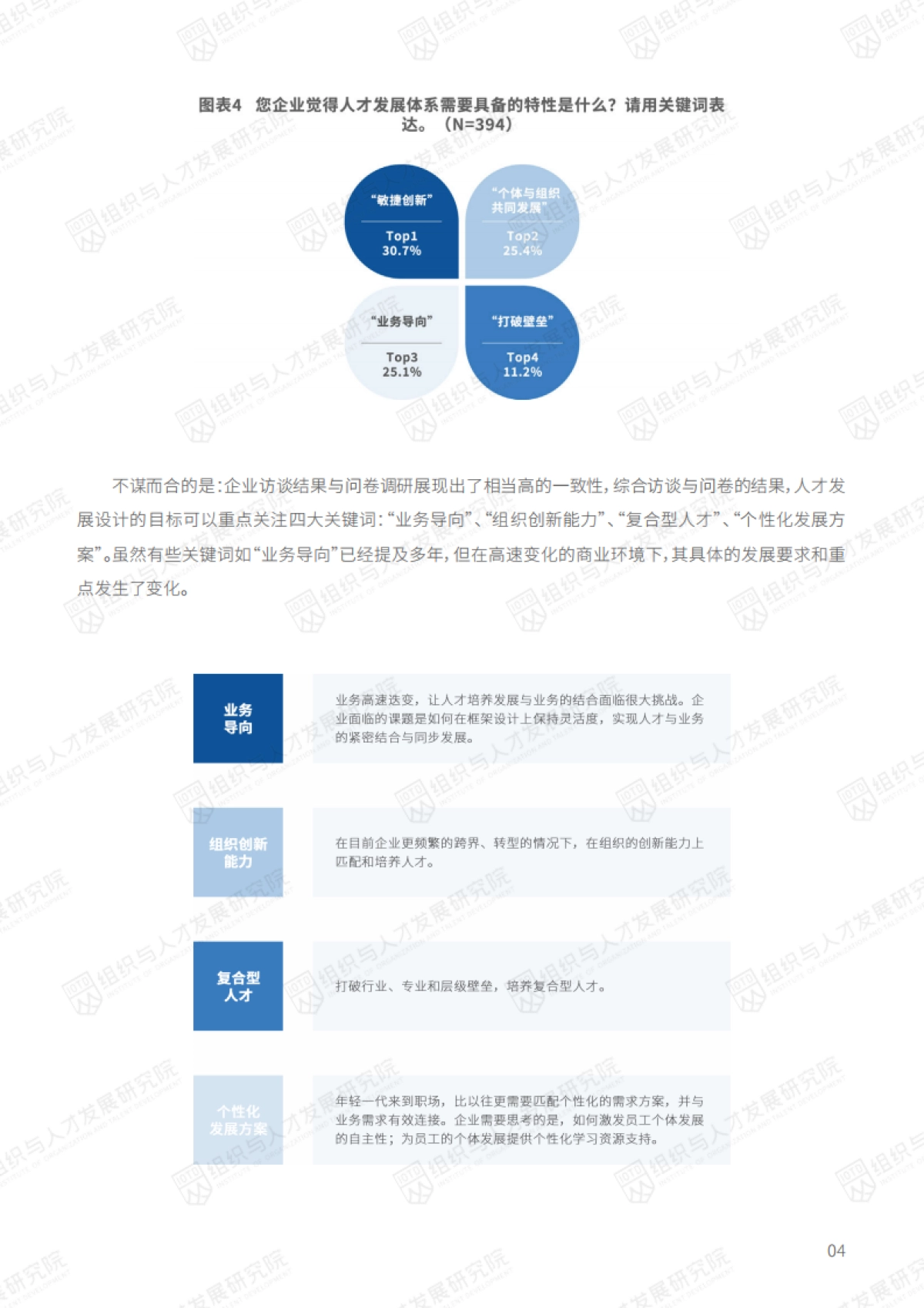 2021中国人才管理状况研究报告-数字时代人才管理的顶层设计和落地实施-组织与人才发展研究院-52页_第10页