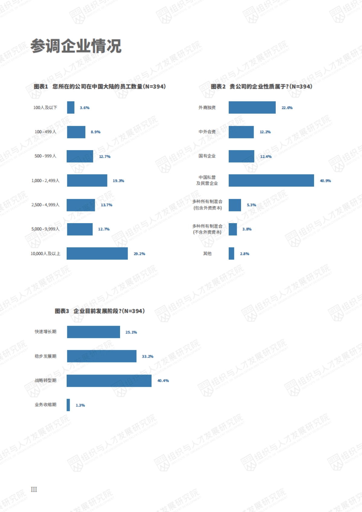 2021中国人才管理状况研究报告-数字时代人才管理的顶层设计和落地实施-组织与人才发展研究院-52页_第5页
