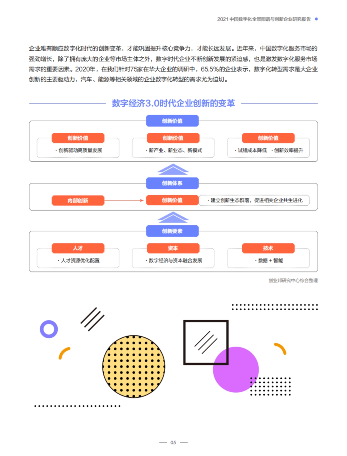 2021中国数字化全景图谱与创新企业研究报告-创业邦-41页_第7页