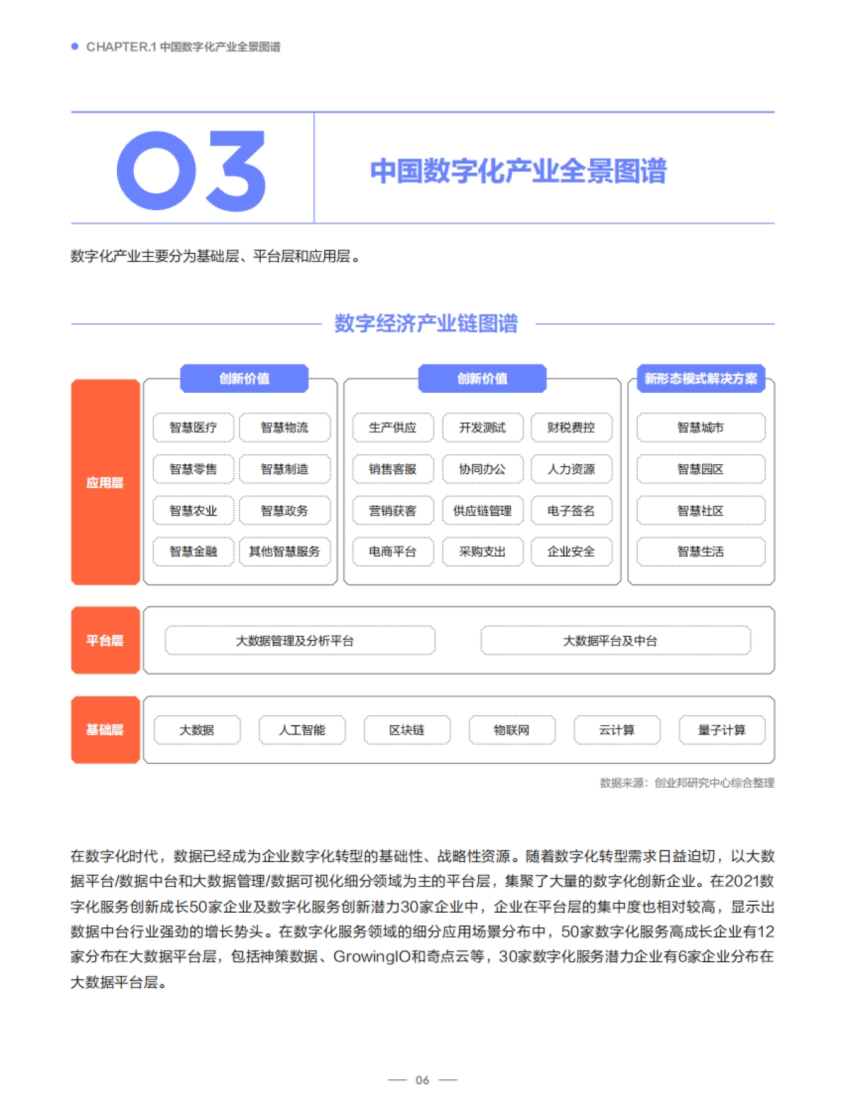 2021中国数字化全景图谱与创新企业研究报告-创业邦-41页_第8页