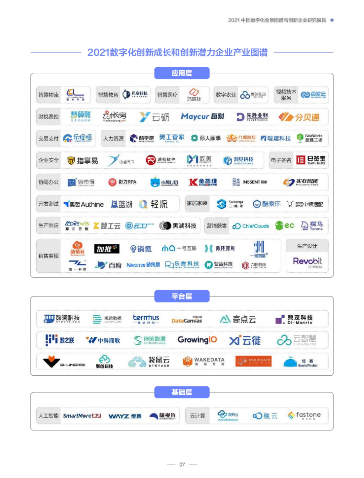 2021中国数字化全景图谱与创新企业研究报告-创业邦-41页_第9页