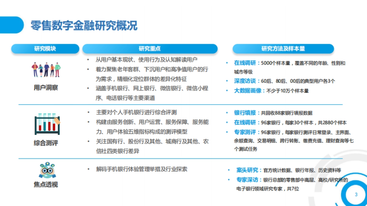 2021中国数字金融调查报告-中国金融认证中心-76页_第3页