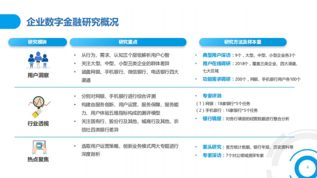 2021中国数字金融调查报告-中国金融认证中心-76页_第4页