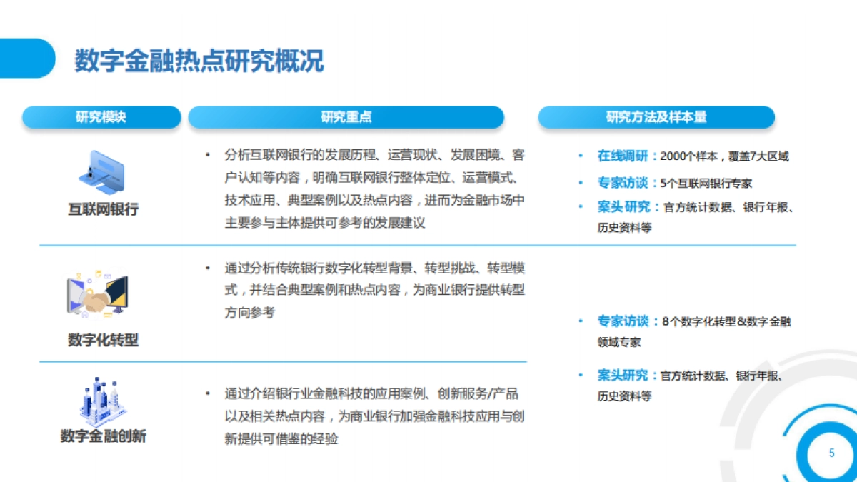 2021中国数字金融调查报告-中国金融认证中心-76页_第5页