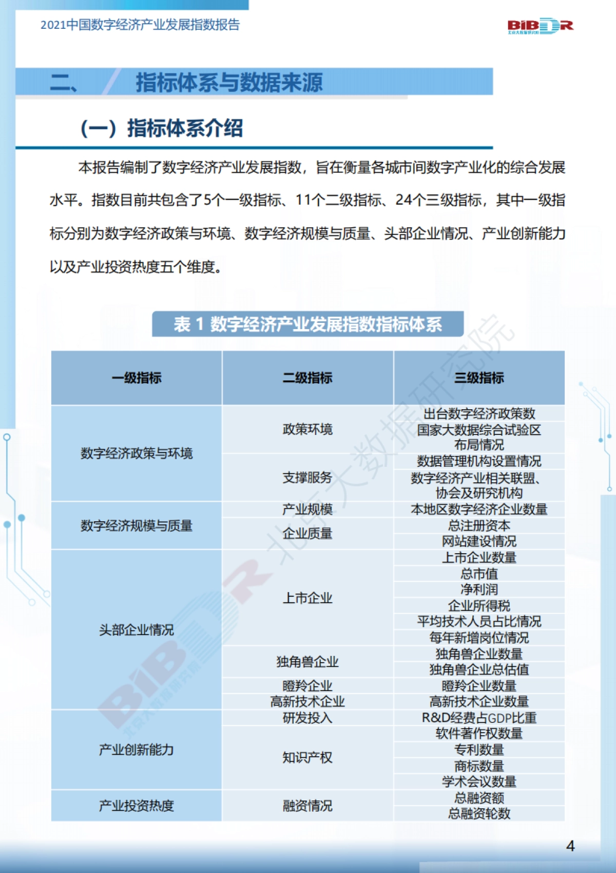 2021中国数字经济产业发展指数报告-北京大数据研究所-24页_第6页