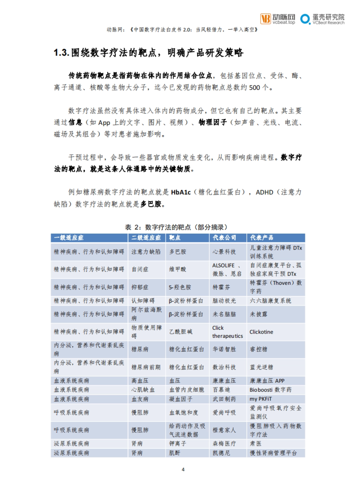 2021中国数字疗法白皮书2.0：当风轻借力，一举入高空_第9页