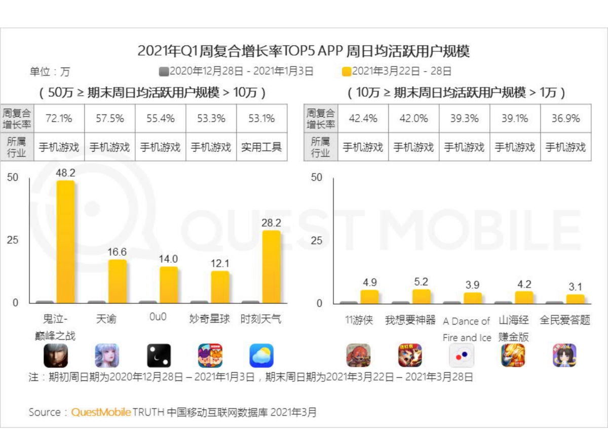 2021中国移动互联网“黑马”盘点报告-QuestMobile_第10页