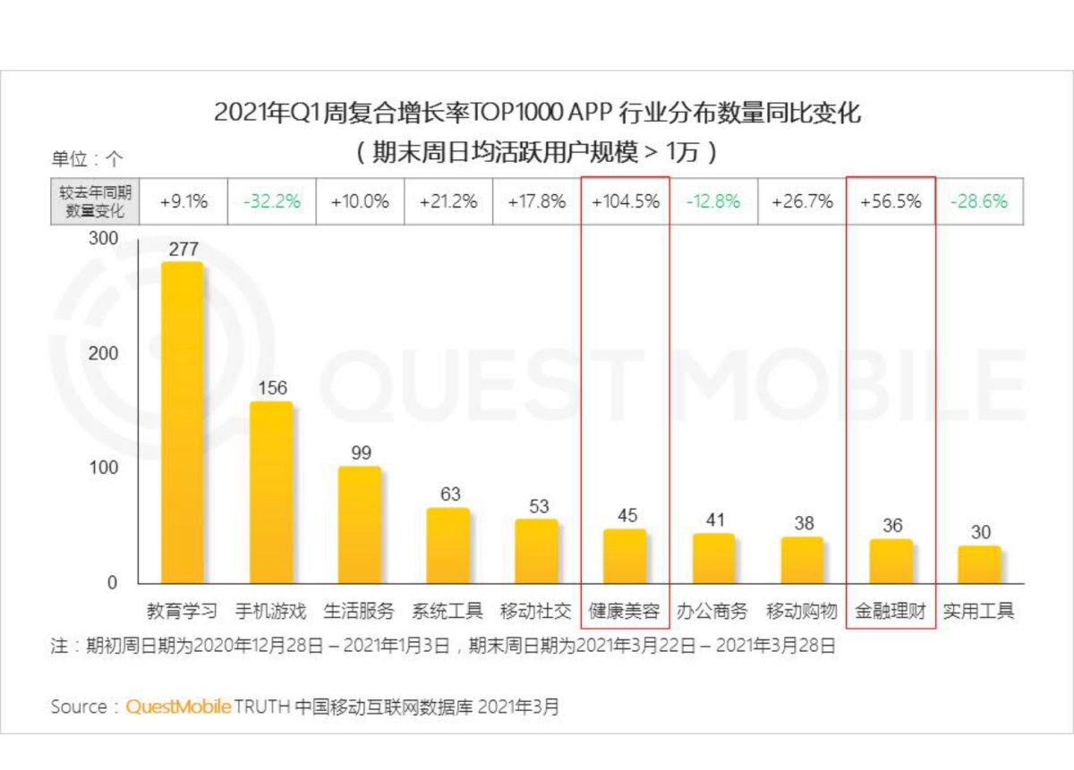 2021中国移动互联网“黑马”盘点报告-QuestMobile_第5页