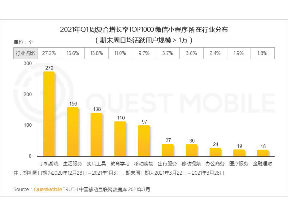 2021中国移动互联网“黑马”盘点报告-QuestMobile_第6页