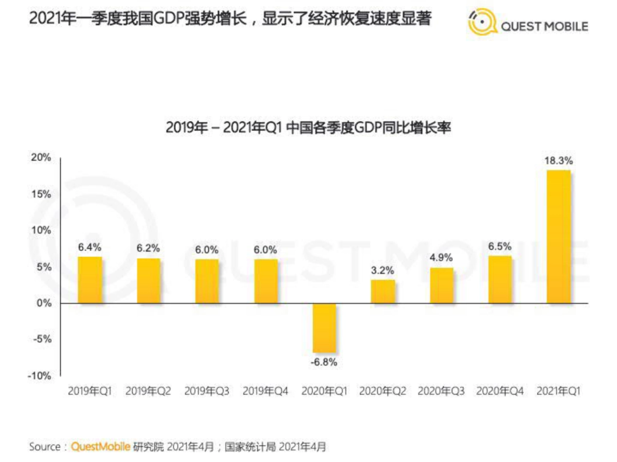 2021中国移动互联网春季大报告-QuestMobile_第3页