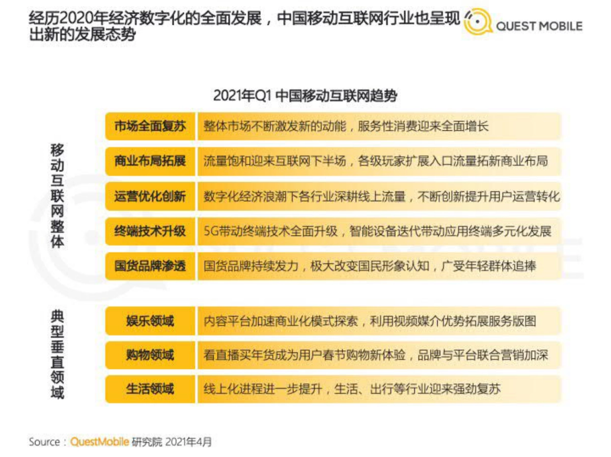 2021中国移动互联网春季大报告-QuestMobile_第5页