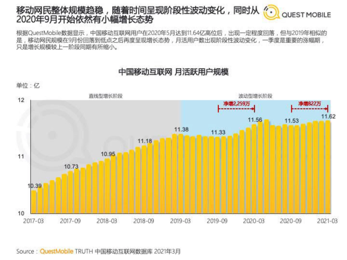 2021中国移动互联网春季大报告-QuestMobile_第8页