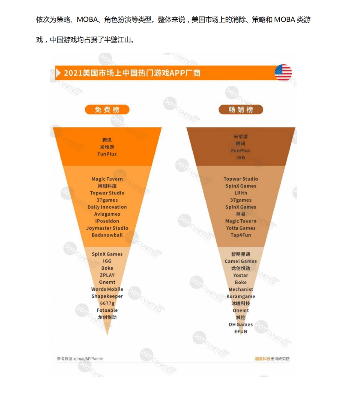 2021中国移动游戏出海年度报告-酷量科技-53页_第10页