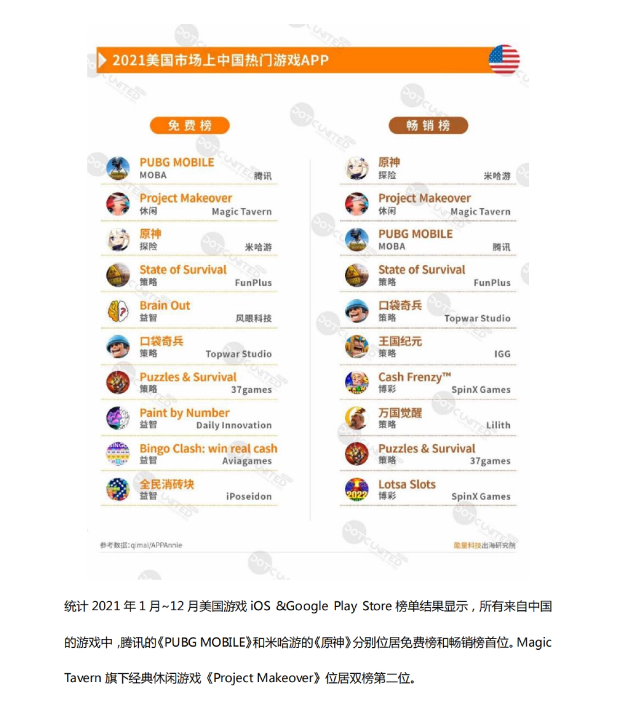 2021中国移动游戏出海年度报告-酷量科技-53页_第6页