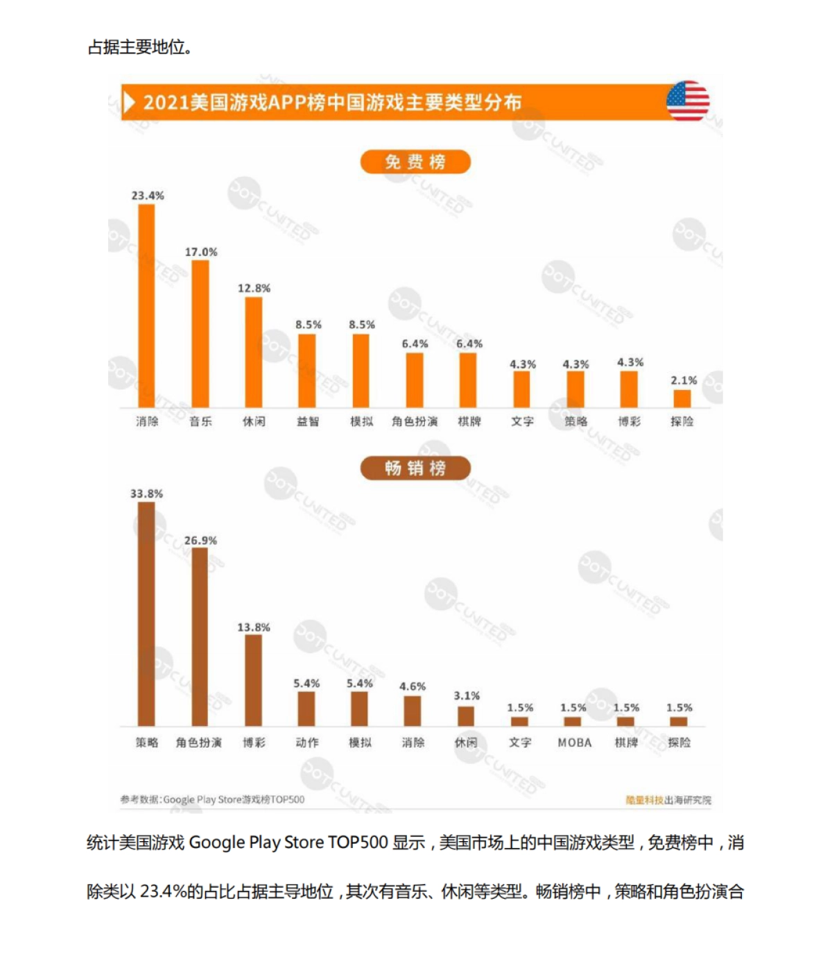 2021中国移动游戏出海年度报告-酷量科技-53页_第8页
