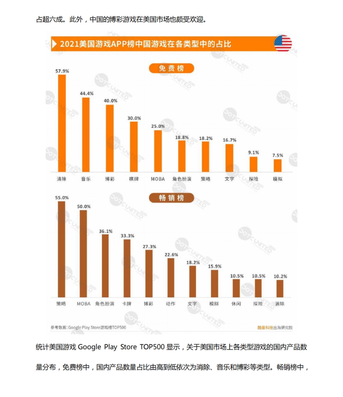 2021中国移动游戏出海年度报告-酷量科技-53页_第9页