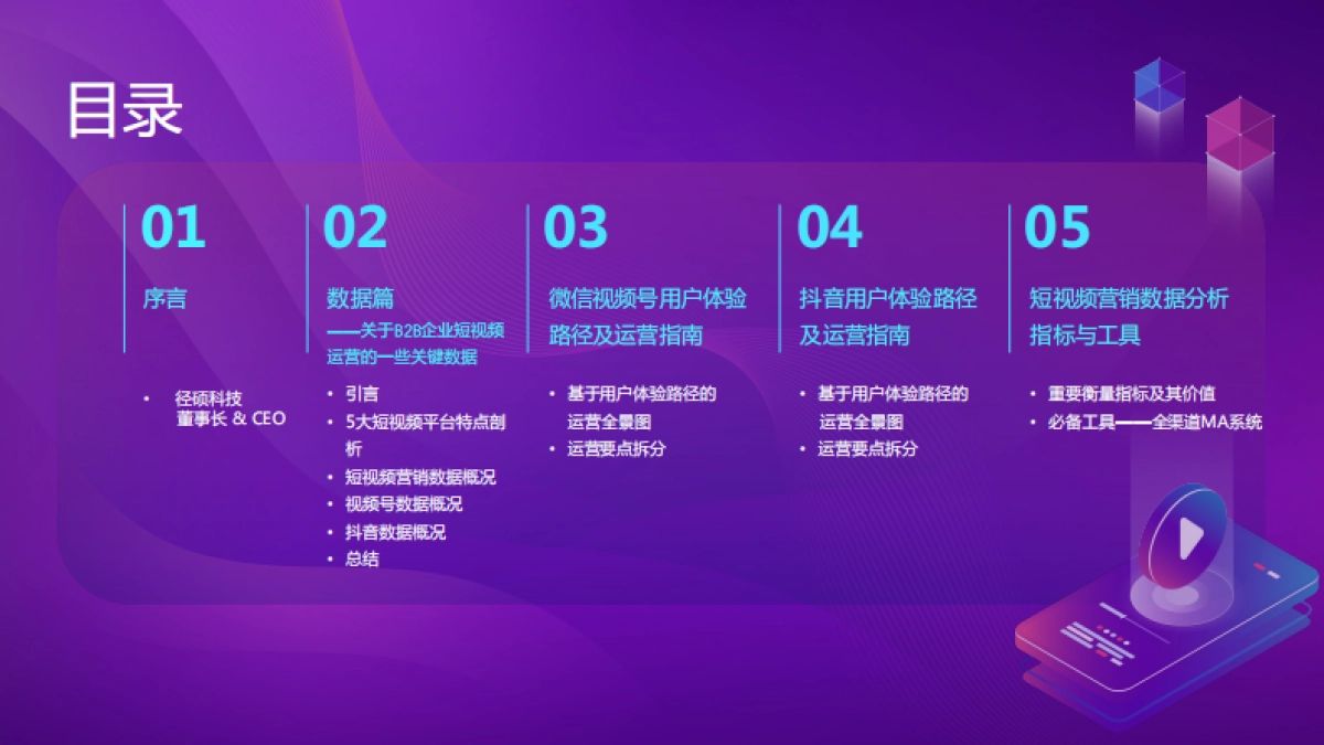 2022B2B企业短视频运营白皮书—透过数据看运营-径硕科技-50P_第3页