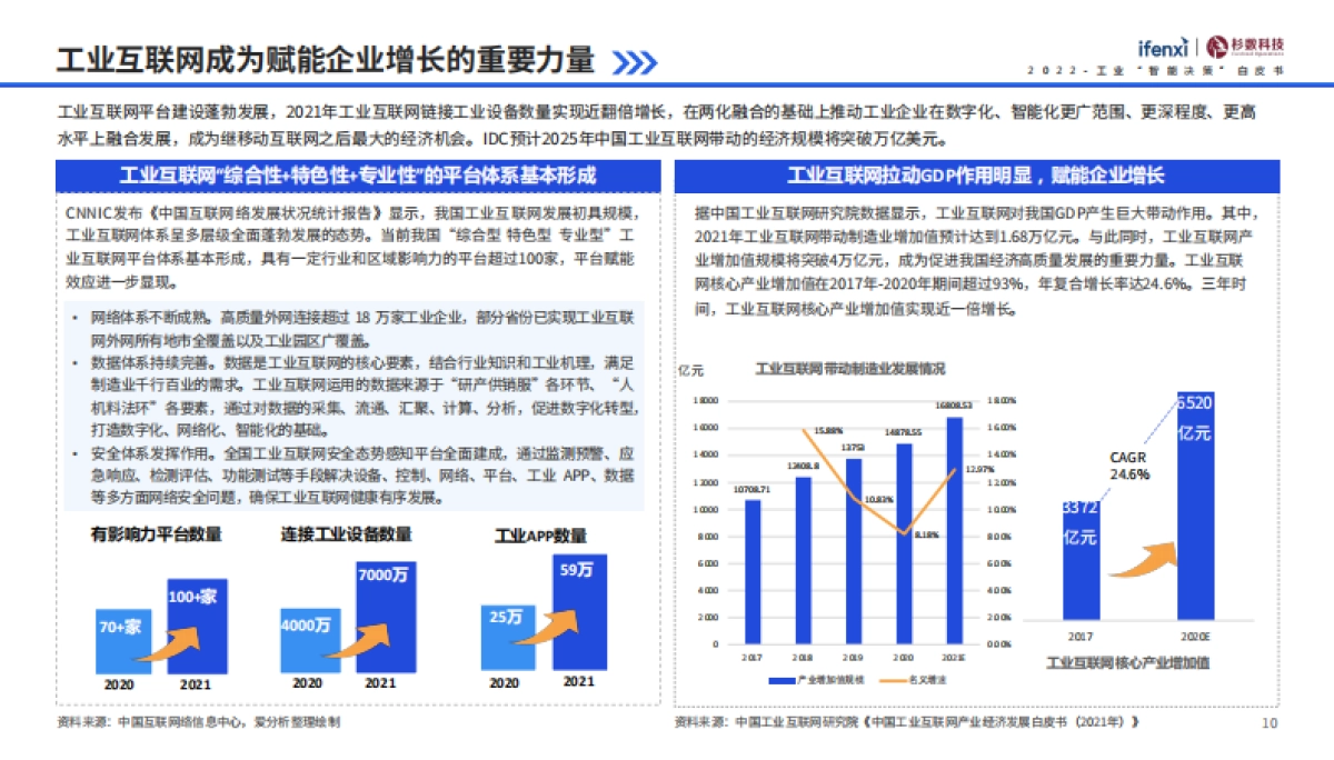 2022工业“智能决策”白皮书-ifenxi&杉数科技-57页_第10页