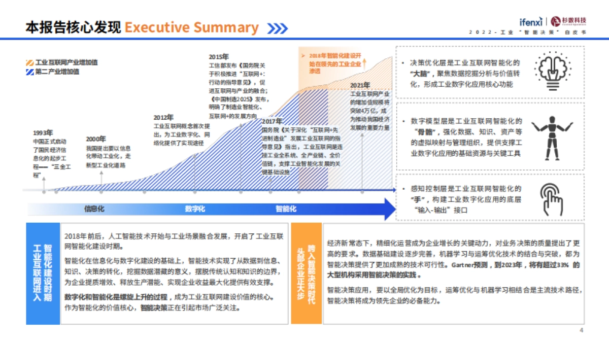 2022工业“智能决策”白皮书-ifenxi&杉数科技-57页_第4页