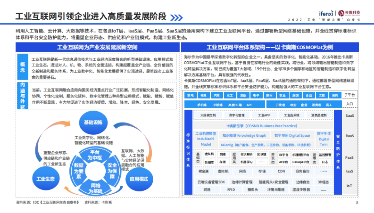 2022工业“智能决策”白皮书-ifenxi&杉数科技-57页_第8页