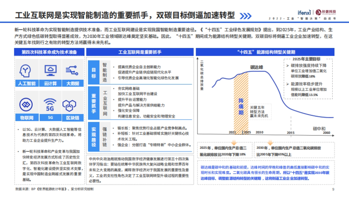2022工业“智能决策”白皮书-ifenxi&杉数科技-57页_第9页