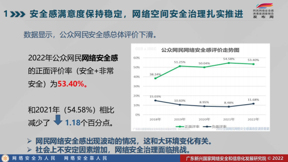 2022年全国网民网络安全感满意度调查统计总报告_第10页