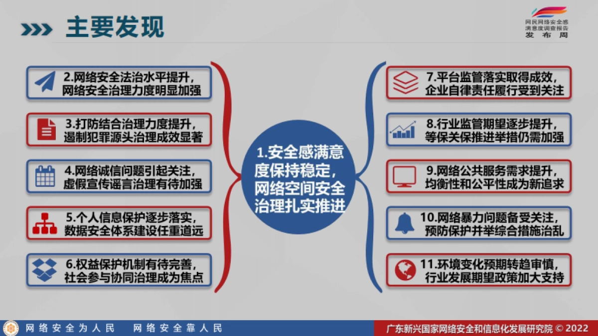 2022年全国网民网络安全感满意度调查统计总报告_第6页
