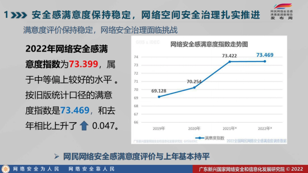 2022年全国网民网络安全感满意度调查统计总报告_第8页