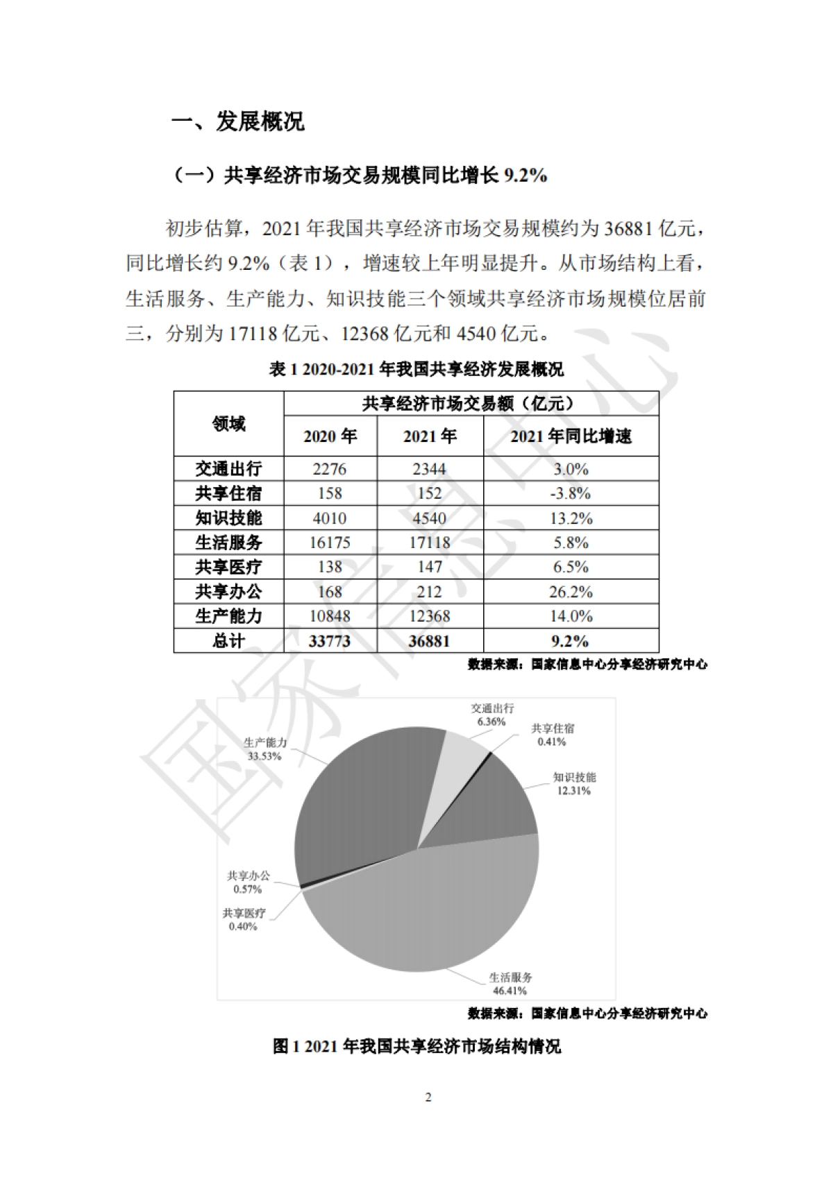 2022年中国共享经济发展报告-国家信息中心_第4页