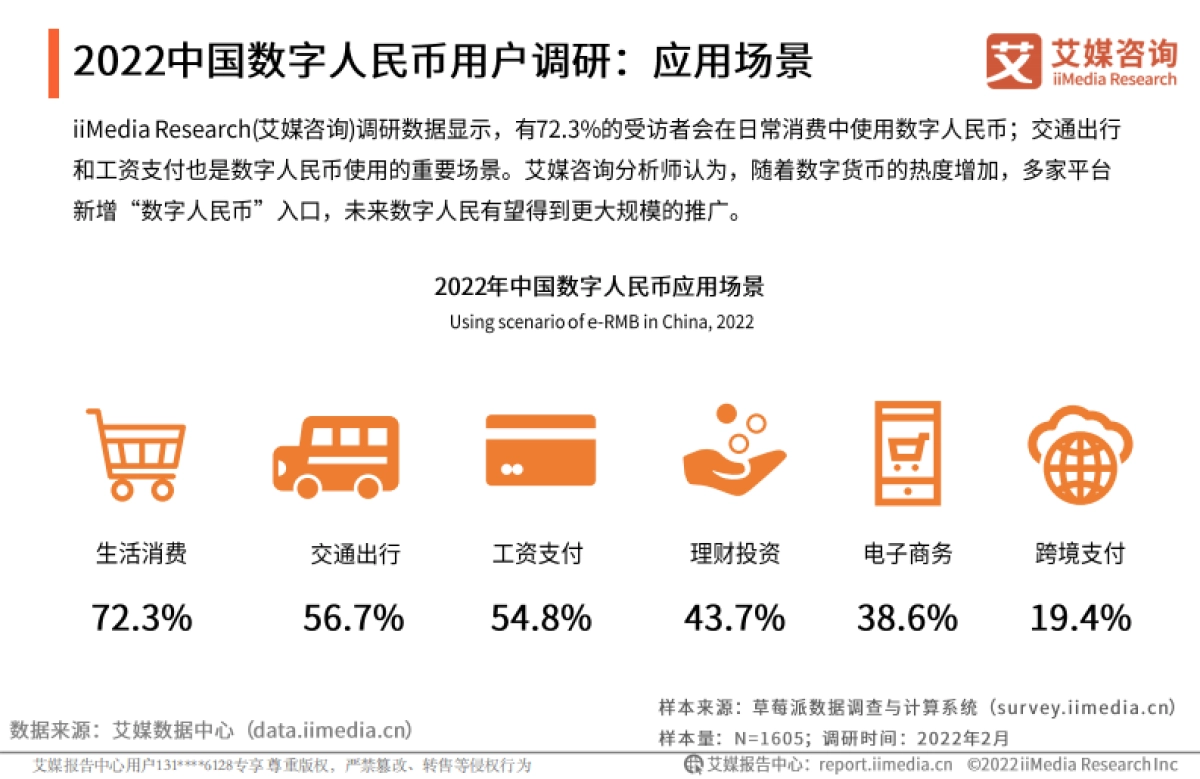 2022年中国数字货币发展研究报告-艾媒咨询-21页_第10页