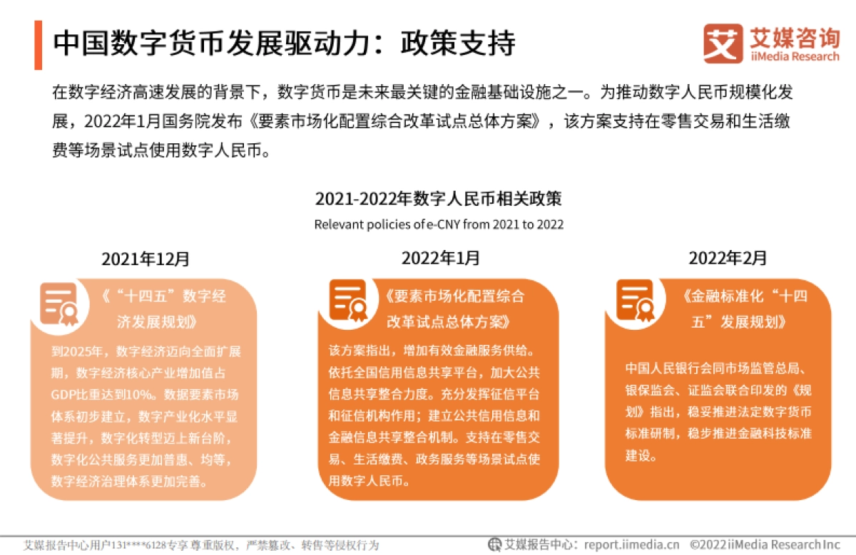 2022年中国数字货币发展研究报告-艾媒咨询-21页_第6页