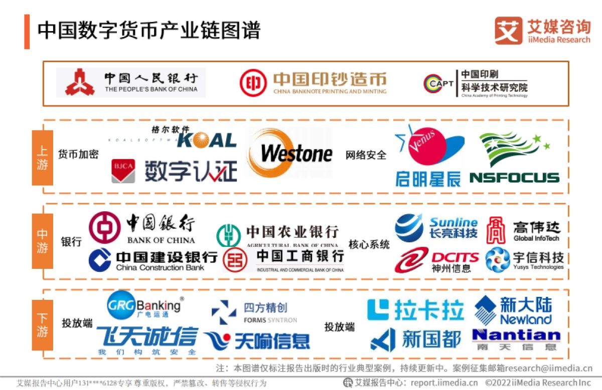 2022年中国数字货币发展研究报告-艾媒咨询-21页_第7页