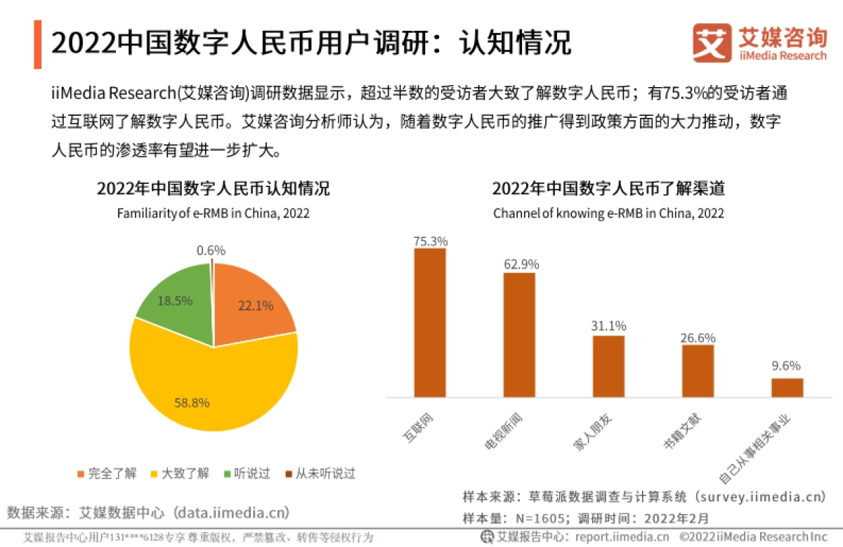 2022年中国数字货币发展研究报告-艾媒咨询-21页_第9页