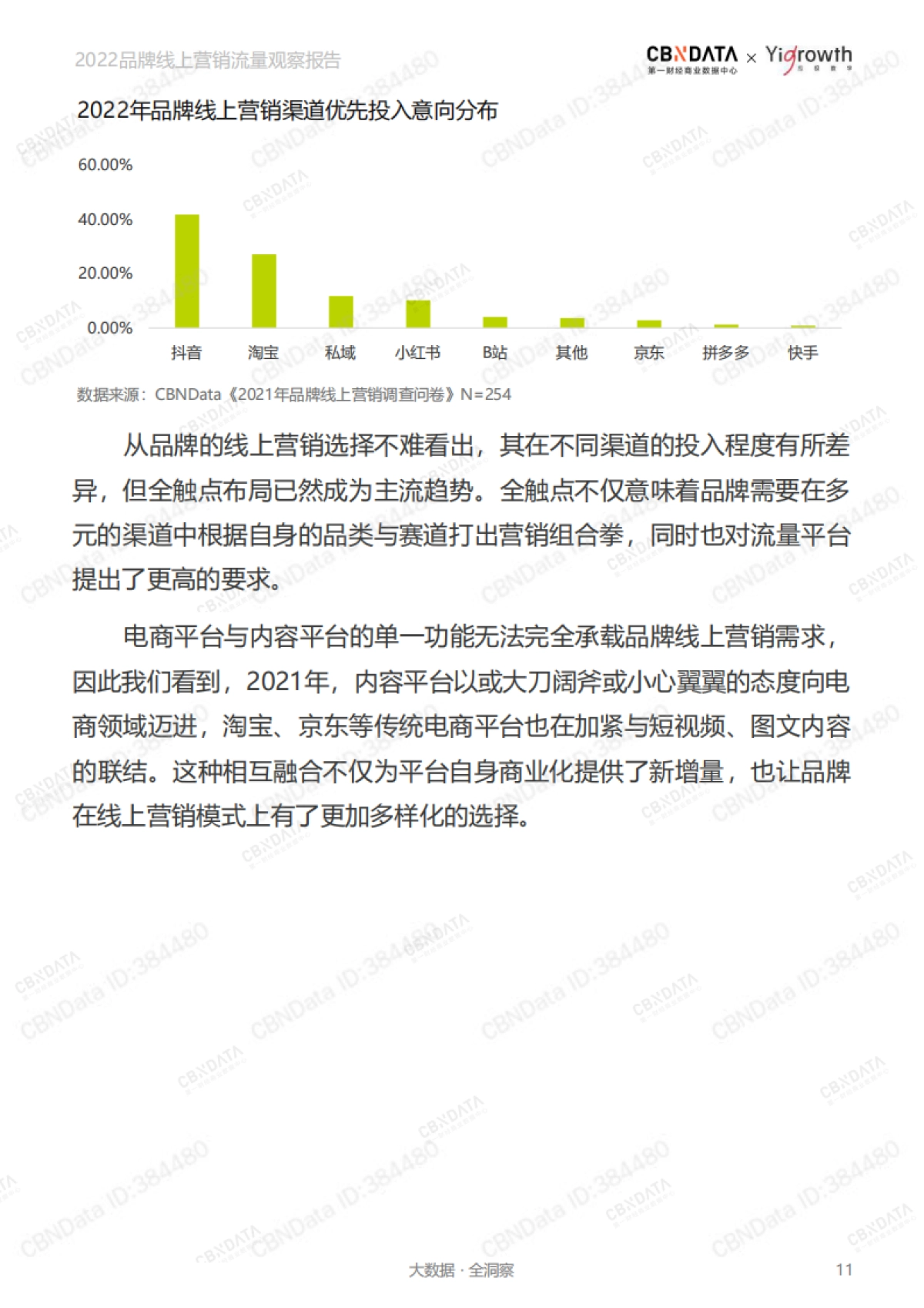 2022品牌线上营销流量观察报告-CBNData&应级数字-75页_第10页
