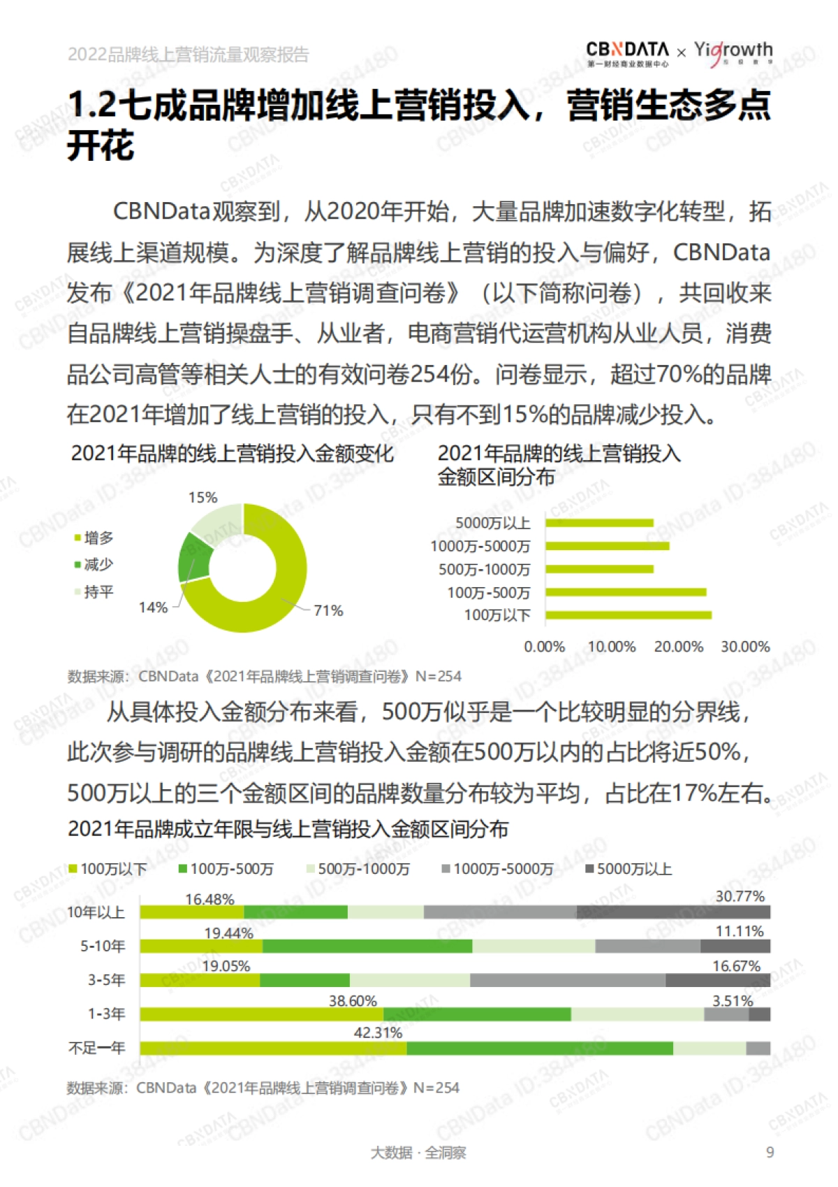 2022品牌线上营销流量观察报告-CBNData&应级数字-75页_第8页
