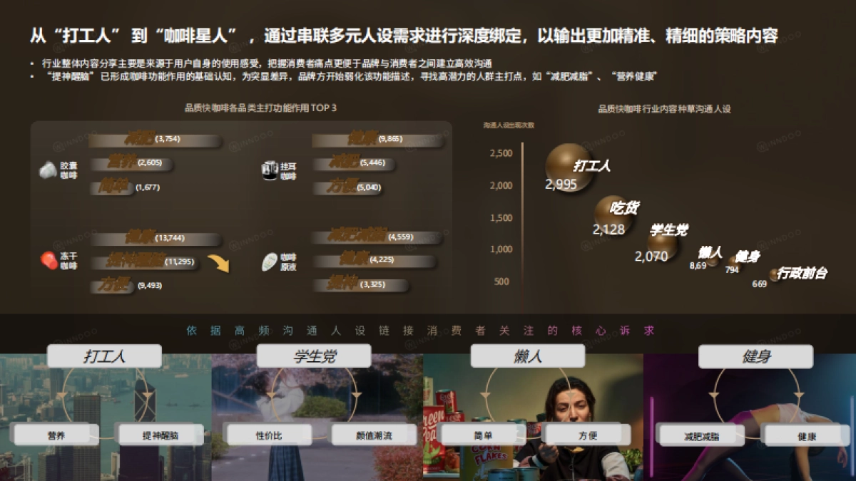 2022品质快咖啡市场洞察报告-闻道网络-202205_第10页