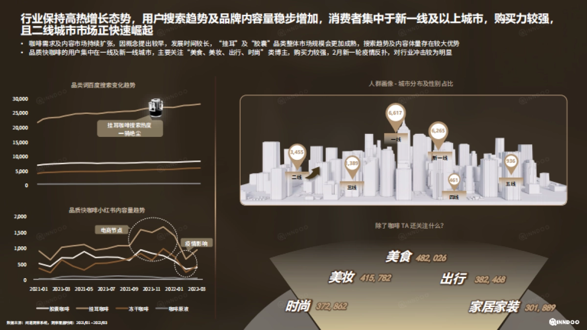 2022品质快咖啡市场洞察报告-闻道网络-202205_第5页
