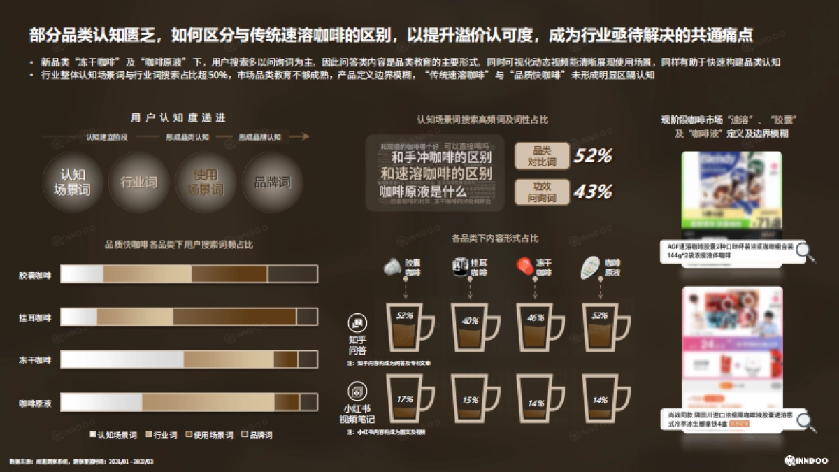 2022品质快咖啡市场洞察报告-闻道网络-202205_第6页