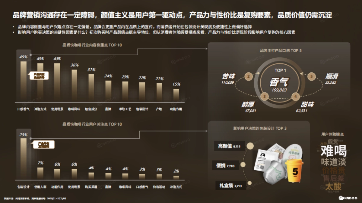 2022品质快咖啡市场洞察报告-闻道网络-202205_第7页