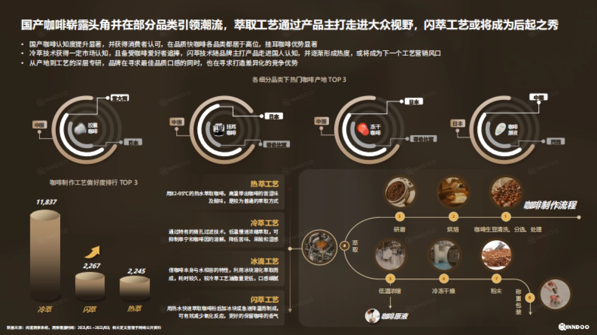 2022品质快咖啡市场洞察报告-闻道网络-202205_第9页