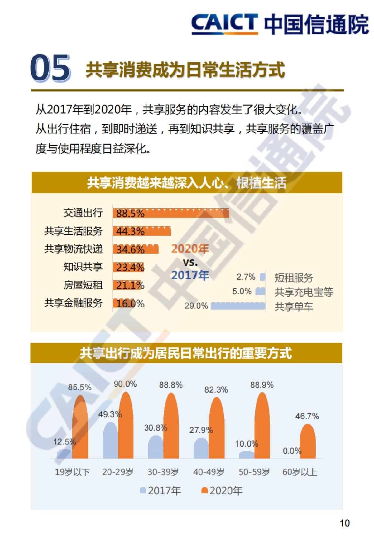 中国居民信息消费调查报告(2020年)-中国信通院-16页_第10页