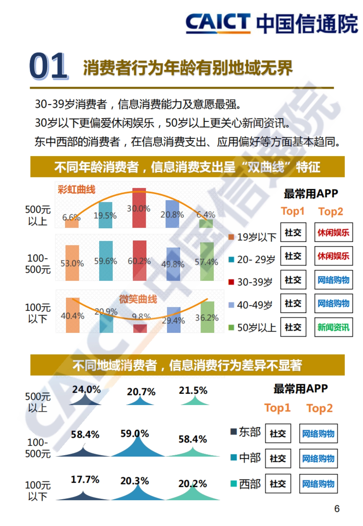 中国居民信息消费调查报告(2020年)-中国信通院-16页_第6页