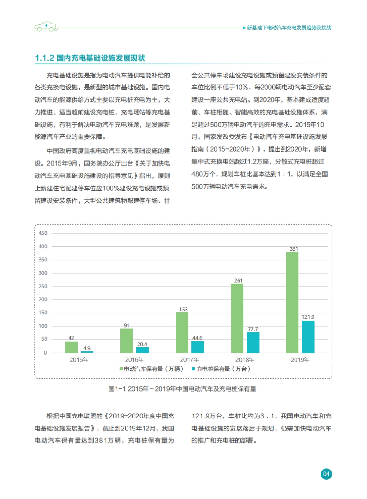 华为：智慧充电桩物联网技术白皮书_第7页
