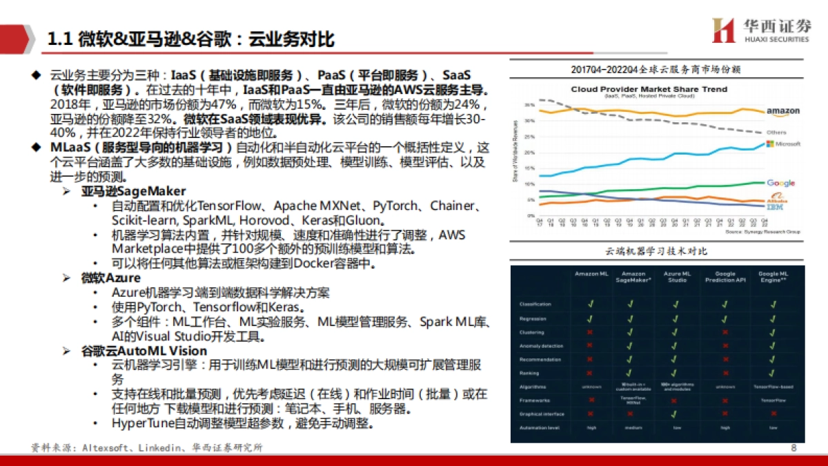 华西证券：微软产业链深度-科技平权时代_第9页